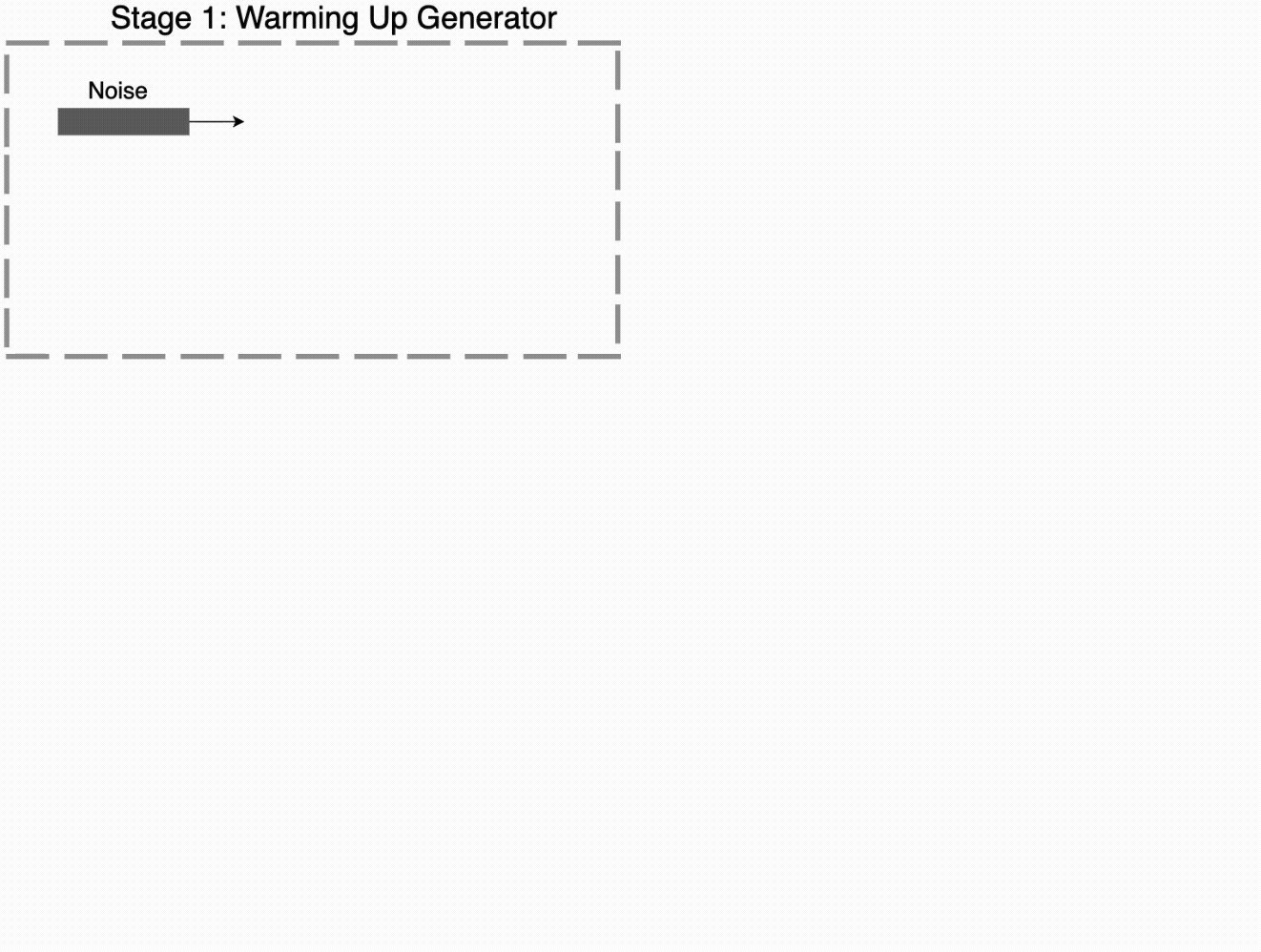 Synthetic Data Generation